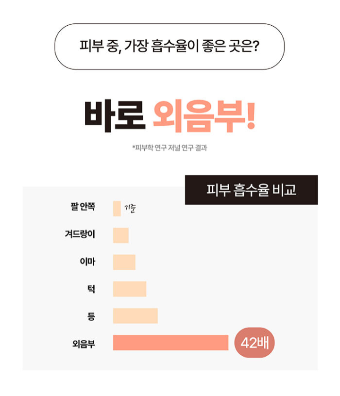 블룸미 러브 페미닌 Y 미스트, 100ml, 1개 상세정보 67