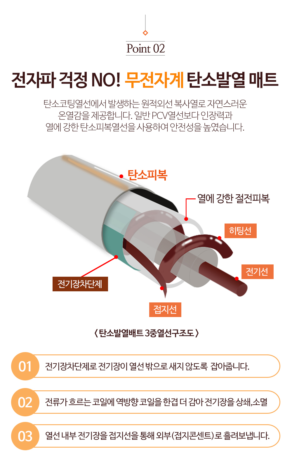 한일의료기 무전자 전기매트, 골드 플라워, 싱글, 95x175cm 상세 이미지 4