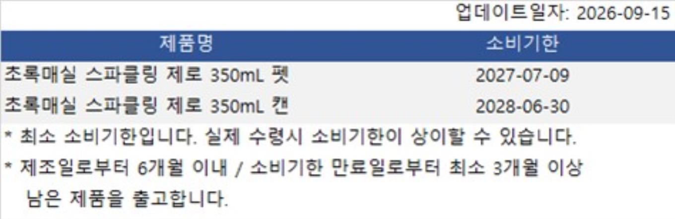 초록매실 스파클링 제로 소비기한 안내 - 350ml 펫 2027-07-09, 350ml 캔 2028-06-30, 업데이트일자 2026-09-15