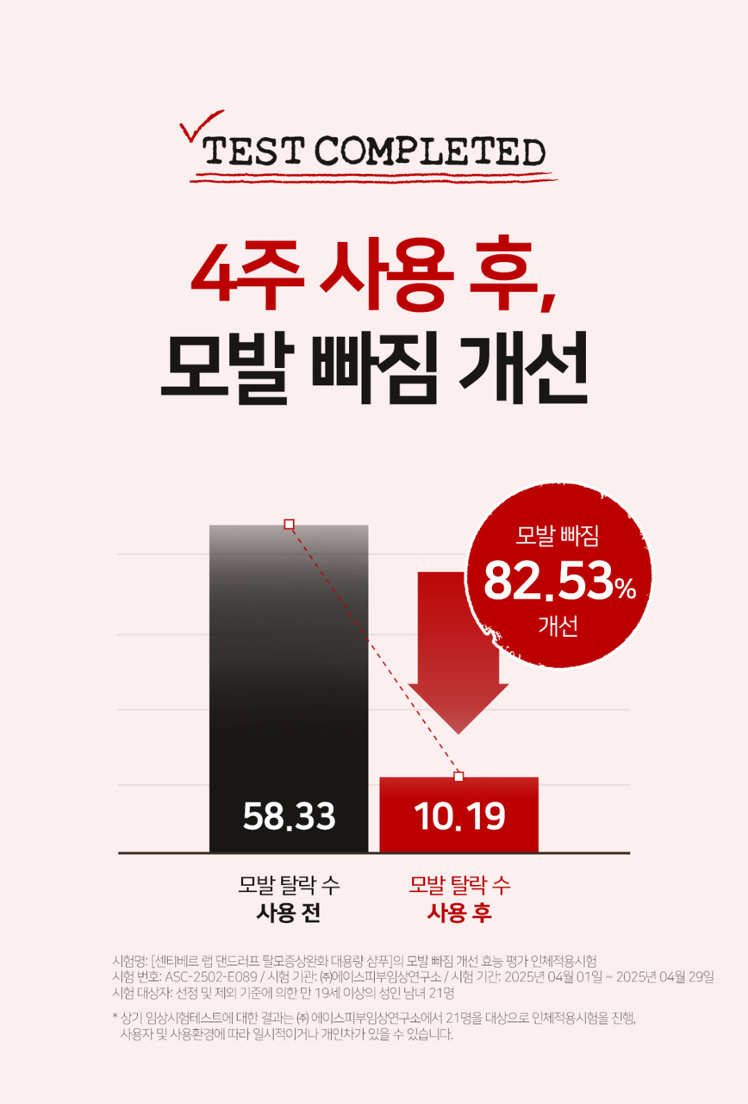 센티베르 탈모증상완화 비듬 샴푸, 약산성, 대용량, 두피 쿨링, 정수리냄새, 1000ml, 1+1+1 구성, 총 3개 상세 이미지 6