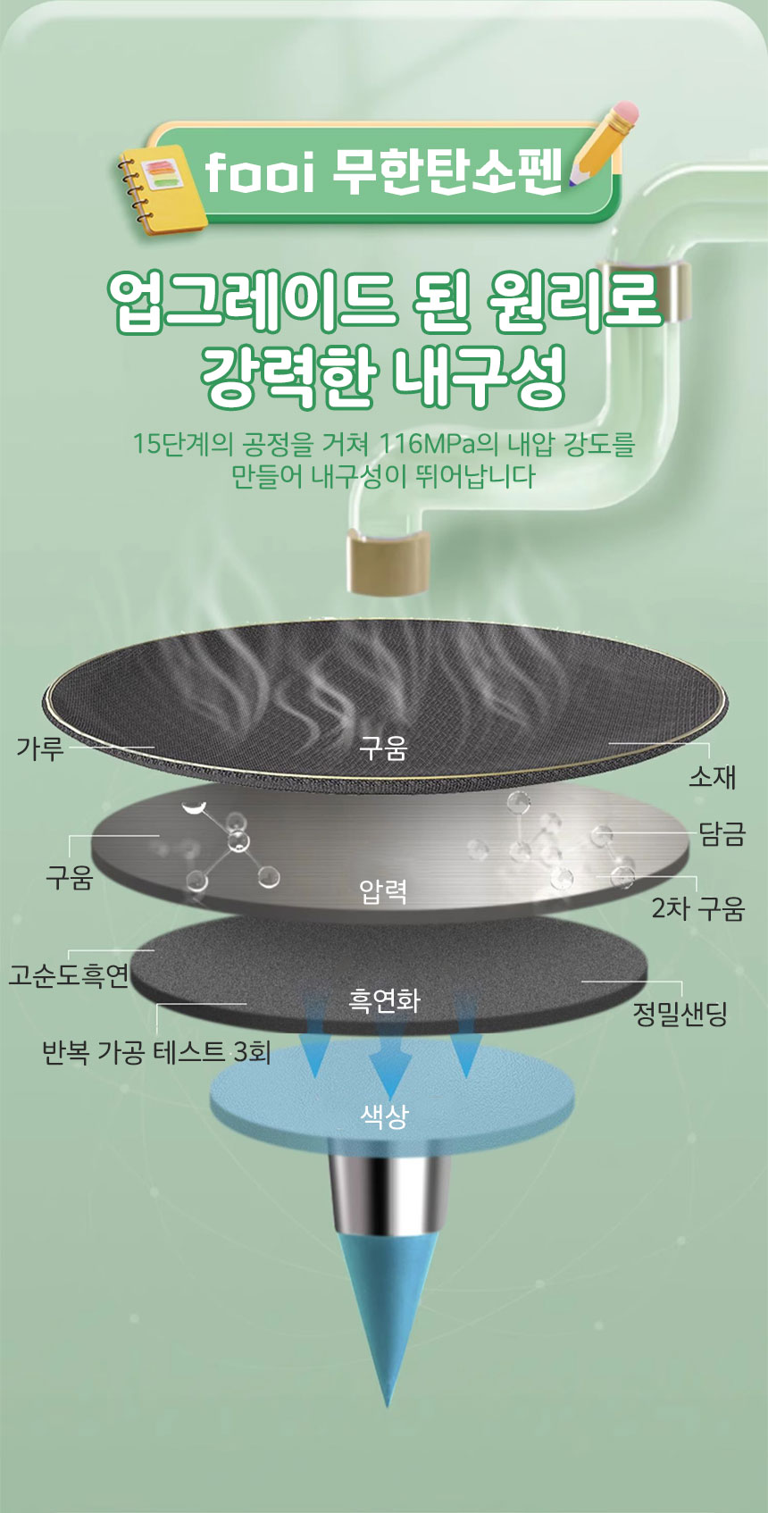 fooi NEW 깎지않는 색연필 12색 리필심 증정, 색연필 + 리필심 12색 상세 이미지 7