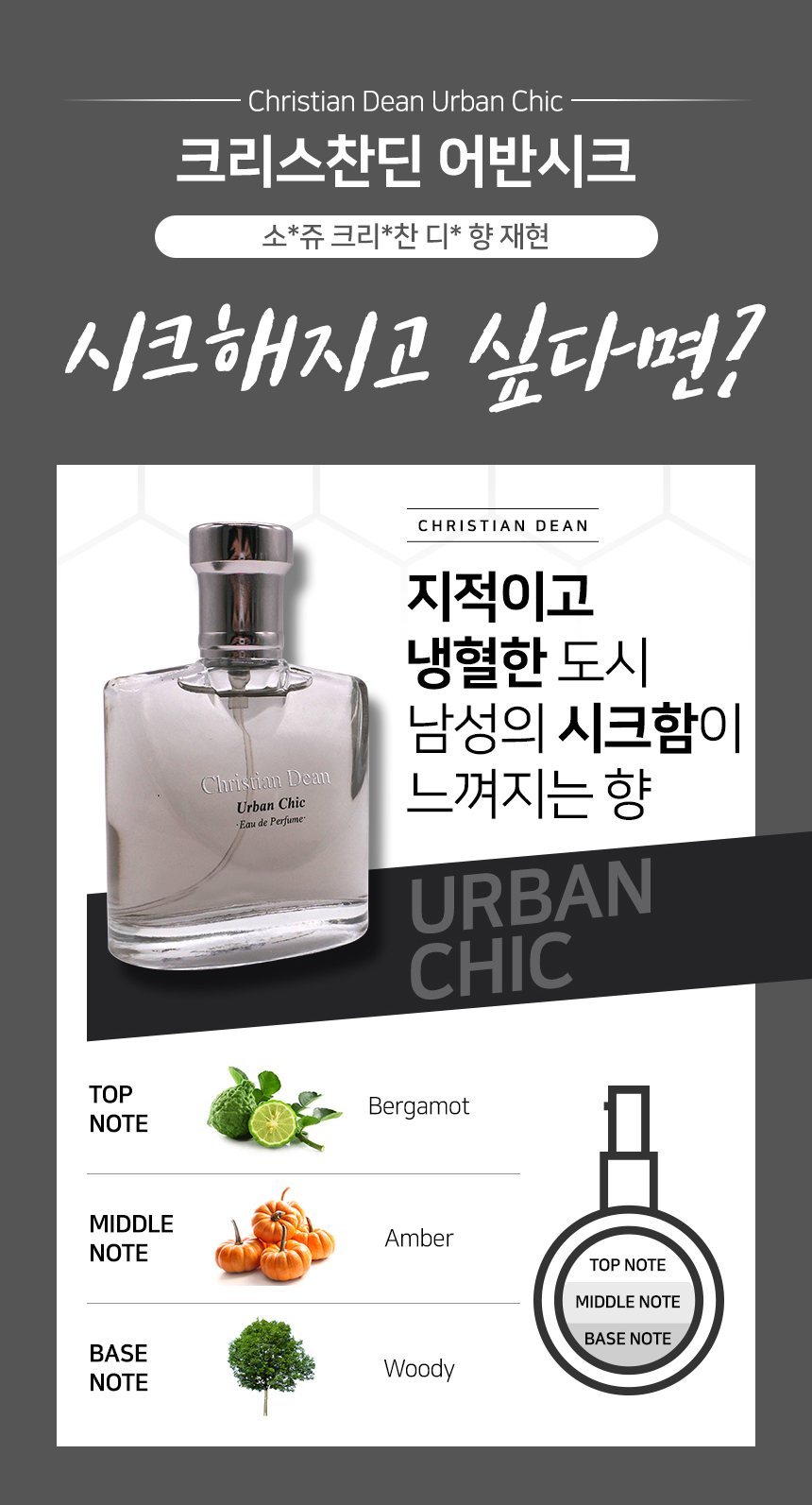 크리스찬딘 포 옴므 오드퍼퓸, 어반시크, 50ml, 1개 상세 이미지 4