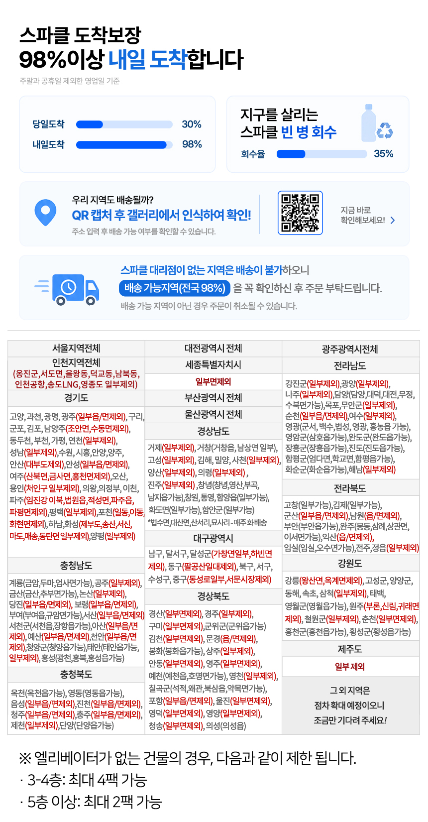 스파클 생수 2L 24개들이, 7400원 가격과 규격 중심 비교 분석 3