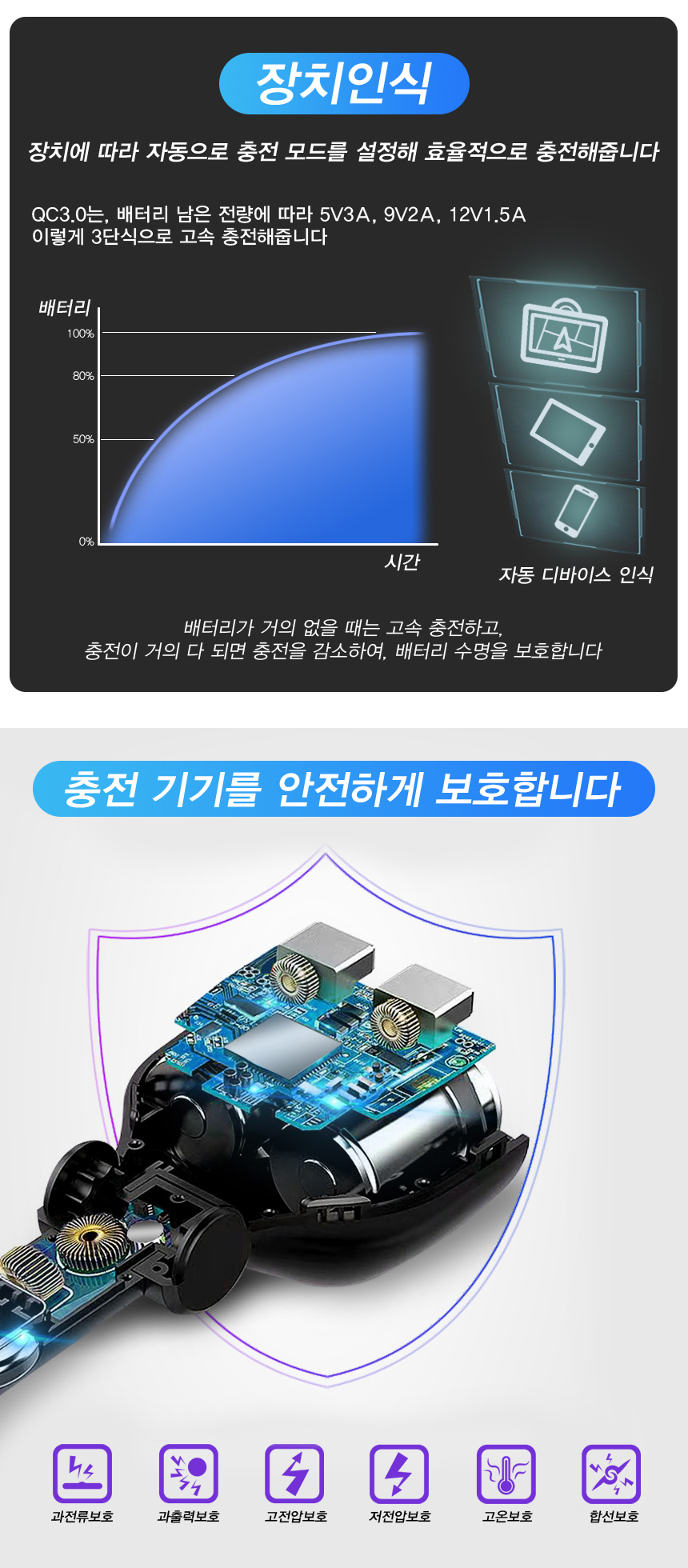 차량용 QC3.0 멀티 고속충전기 시거잭 4구 12-24V겸용, 1개 상세 이미지 5