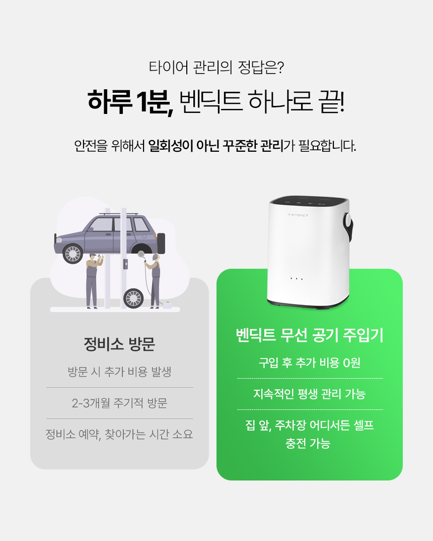 벤딕트 타이어 무선 공기압 주입기, 2세대, 1개 상세 이미지 5