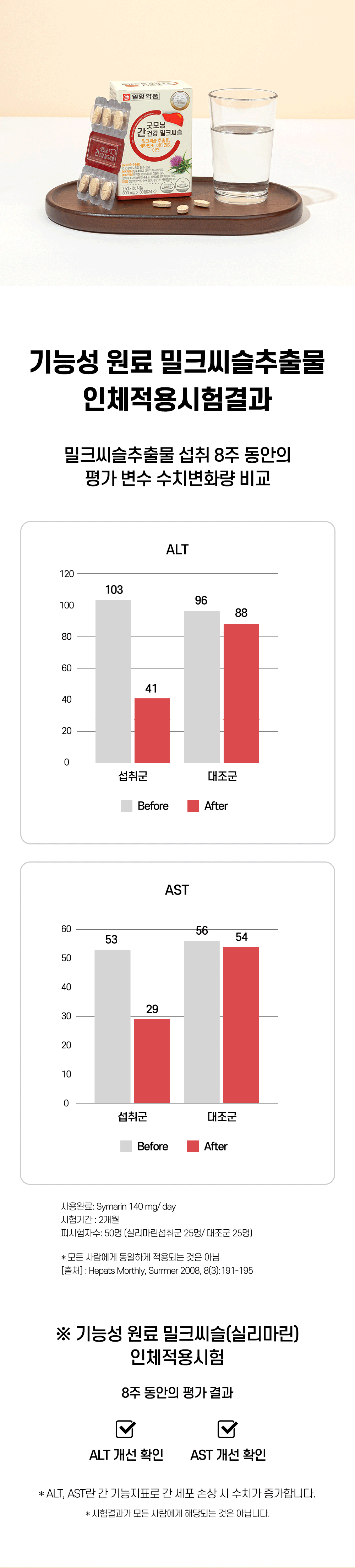 일양약품 굿모닝 간건강 밀크씨슬, 800mg, 30정, 2박스