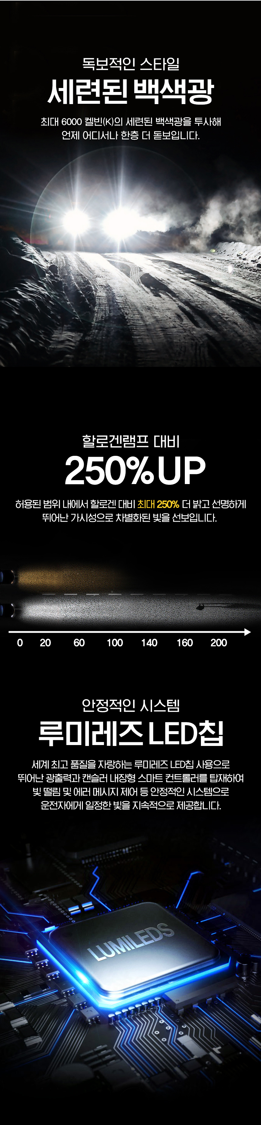 더룩 루나 합법인증 LED 전조등, HB3, 2P, 1세트 상세 이미지 2