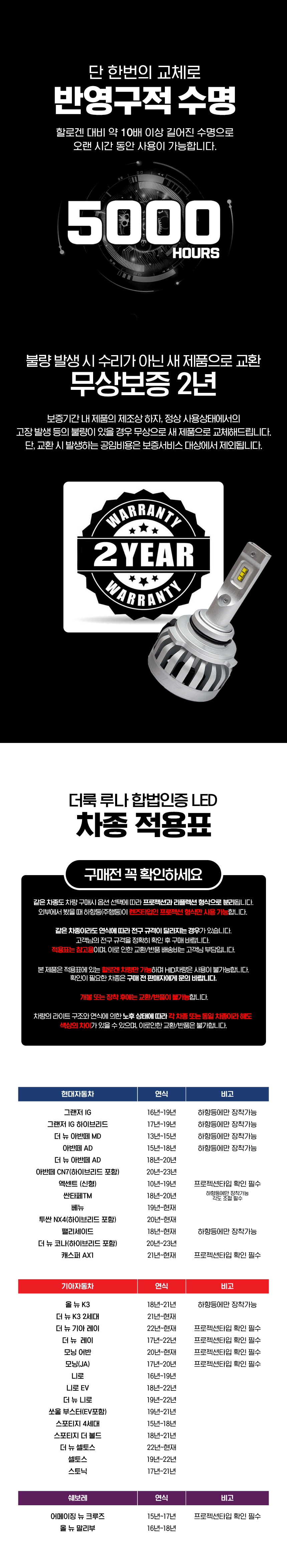 더룩 루나 합법인증 LED 전조등, HB3, 2P, 1세트 상세 이미지 4