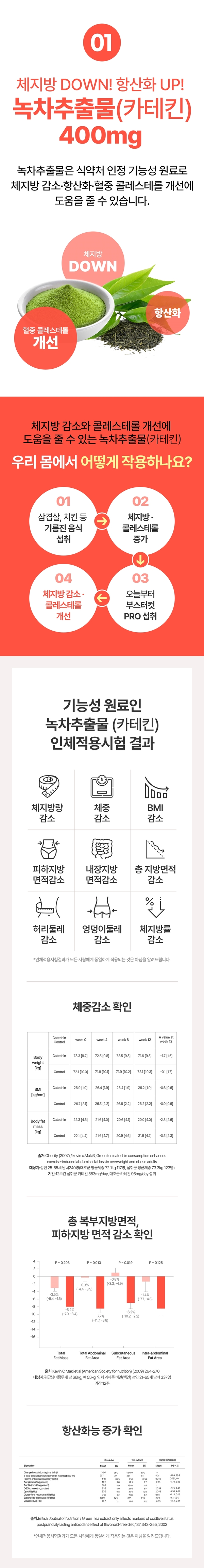 오늘부터 부스터컷 PRO, 600mg, 60정, 1병