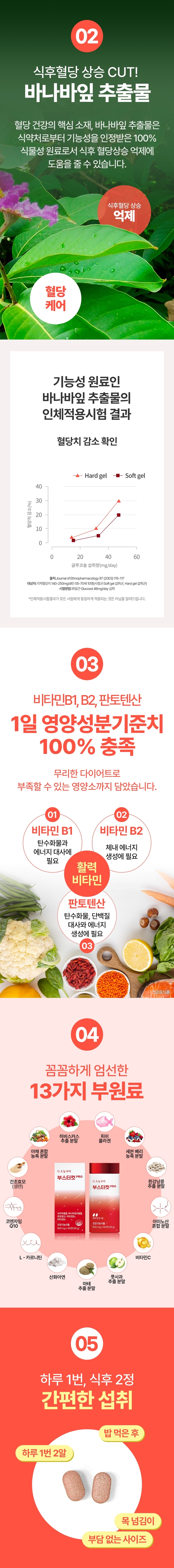 오늘부터 부스터컷 PRO, 600mg, 60정, 1병