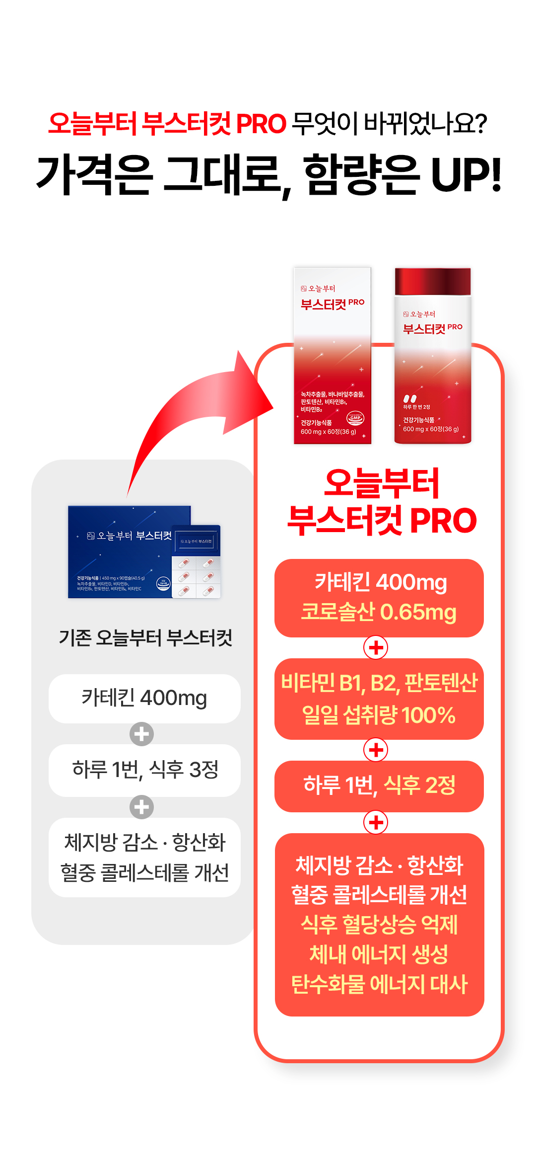 오늘부터 부스터컷 PRO, 600mg, 60정, 1병
