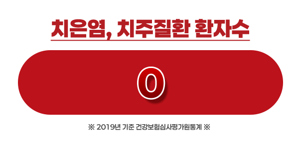 메디핏 잇몸치약, 120g, 4개 상세 이미지 2