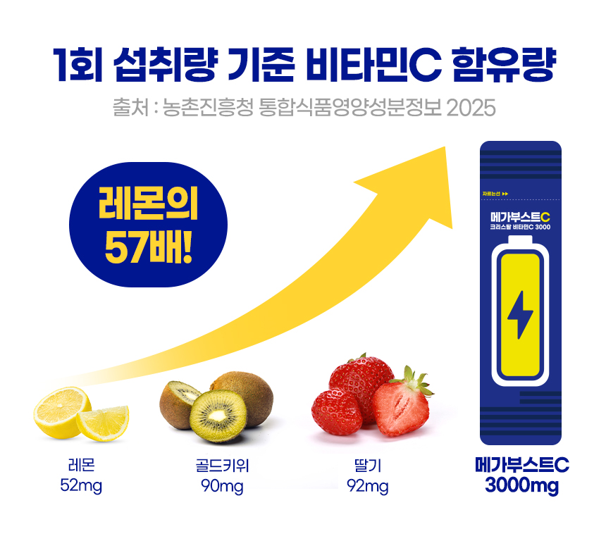메가부스트C 크리스탈 비타민C 3000, 3g, 100포, 1박스
