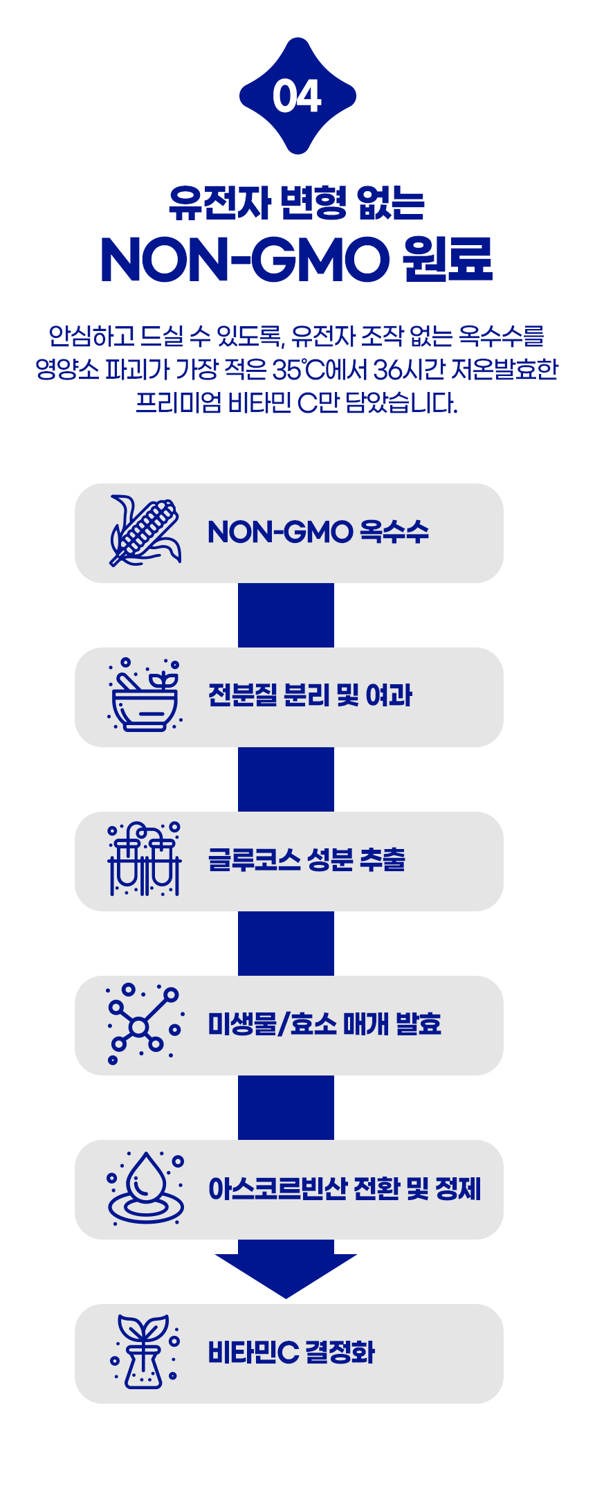 메가부스트C 크리스탈 비타민C 3000, 3g, 100포, 1박스