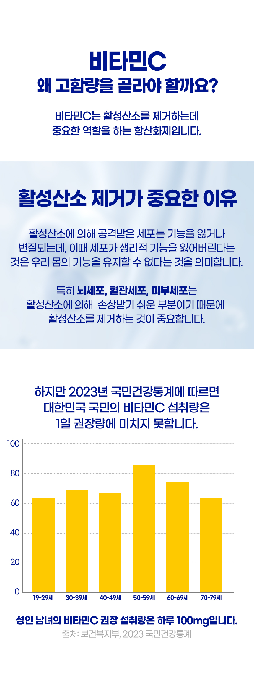 메가부스트C 크리스탈 비타민C 3000, 3g, 100포, 1박스