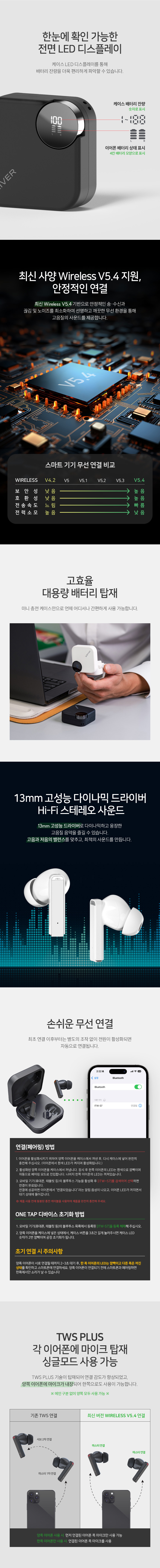 아이리버 노이즈캔슬링 블루투스 무선이어폰, ITW-ANC4, 화이트, 1개 상세 이미지 2