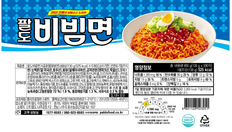 인기라면 4종 세트(팔도비빔면, 불닭볶음면, 삼양라면, 짜르르), 1세트 상세 이미지 3