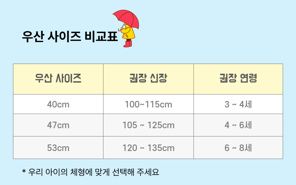 티니핑 우산 유아 아동 어린이 돔형 투명, 티니핑 투명 돔형, 53cm 상세 이미지 1