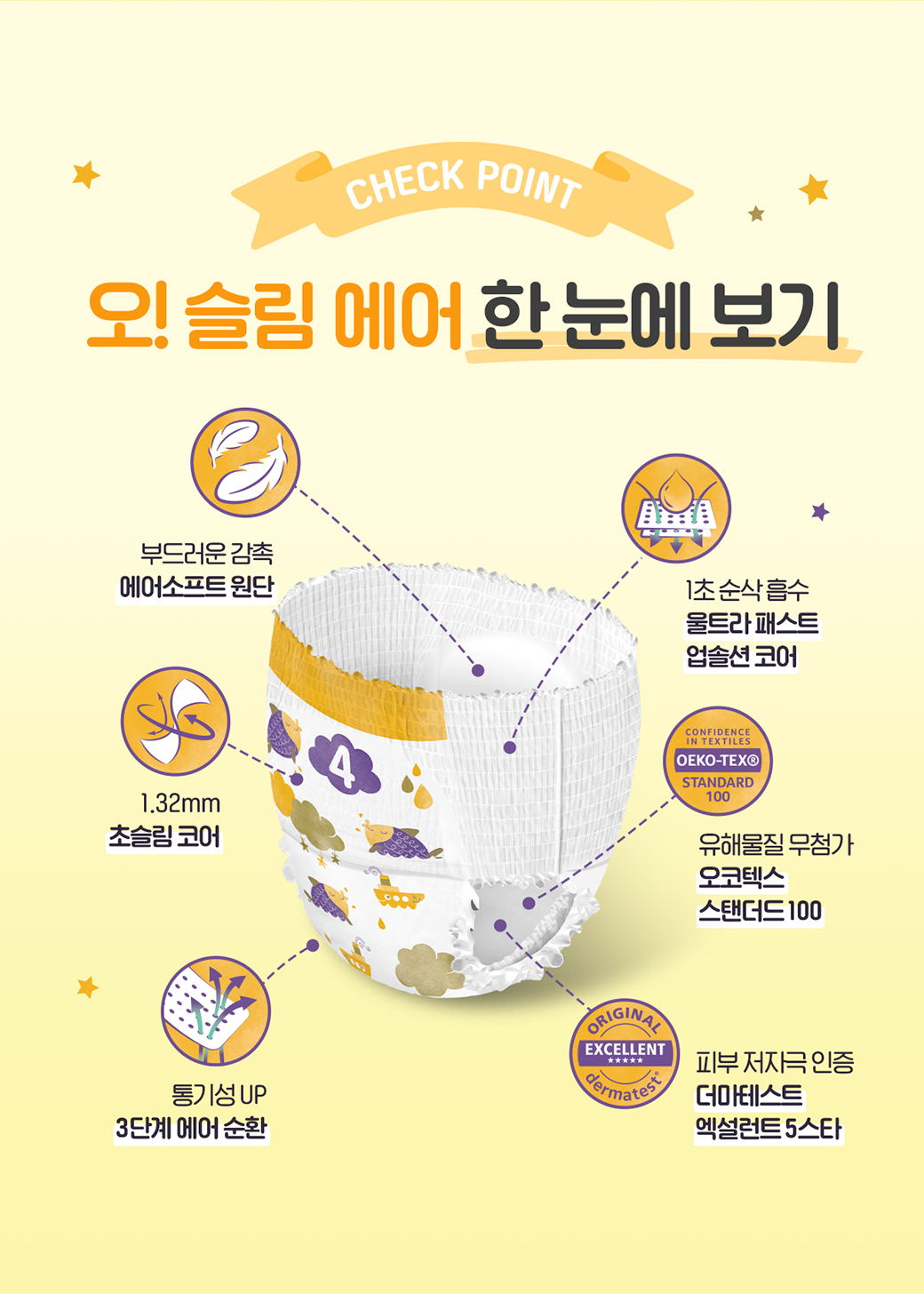 킨도 프리미엄 기저귀 오 슬림 에어 팬츠, 4단계, 144매 상세 이미지 4
