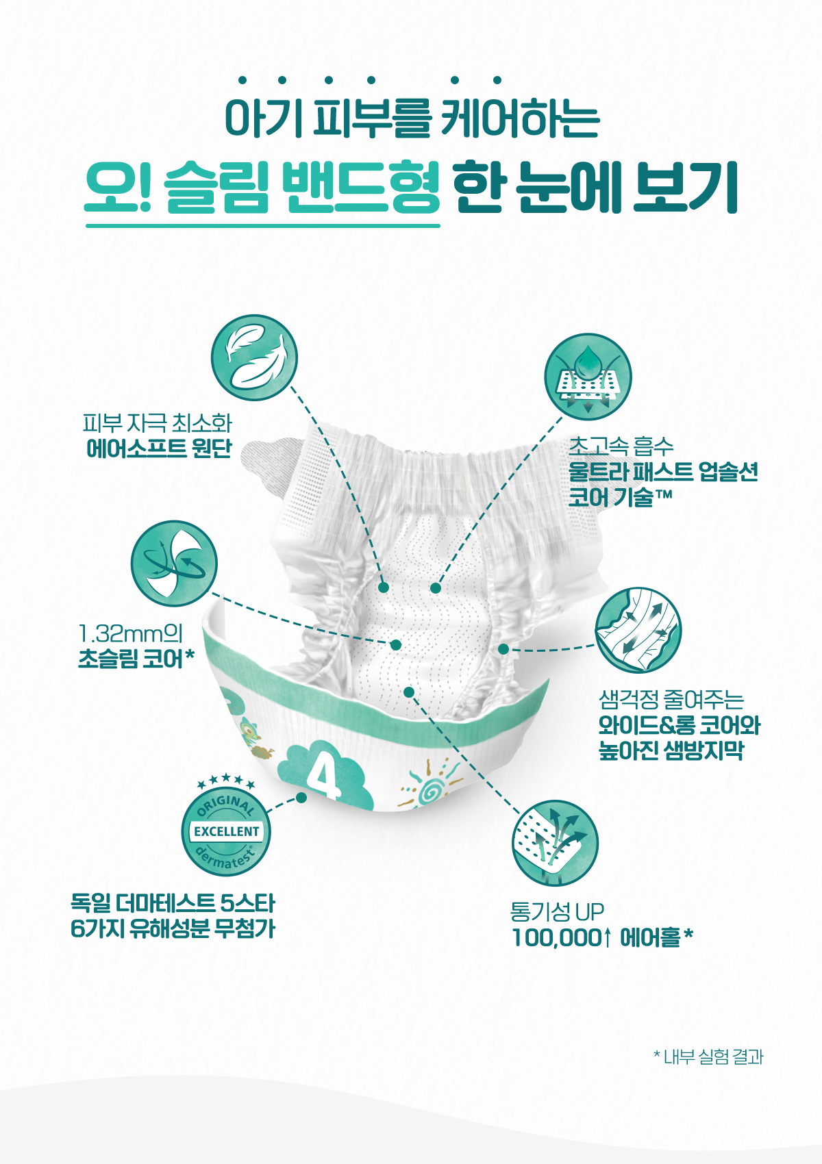킨도 오슬림 밴드형 기저귀, 3단계, 34매입, 4팩 상세 이미지 3