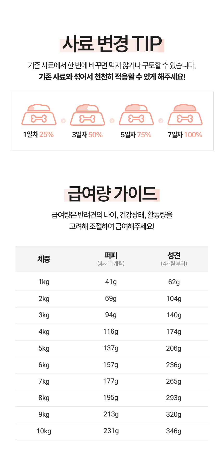 다먹어줄개 강아지 사료, 소중형견전용, 2kg, 1개