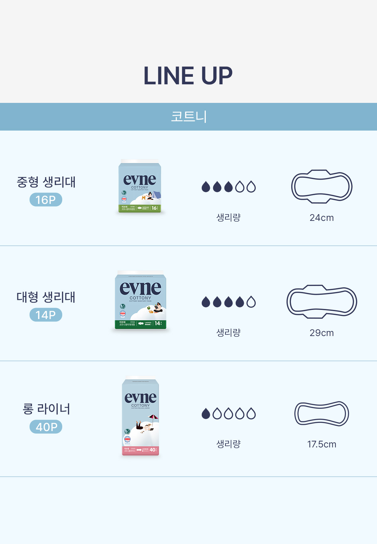 이브네 코트니 생리대, 대형, 14매입, 4팩