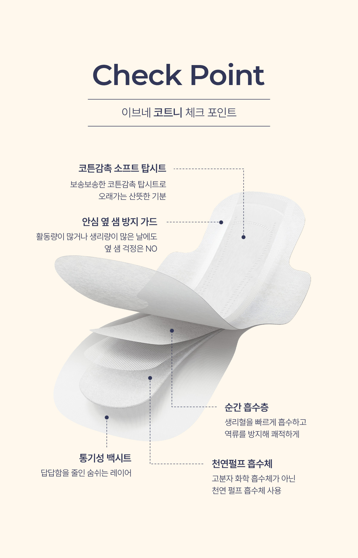 이브네 코트니 생리대, 대형, 14매입, 4팩