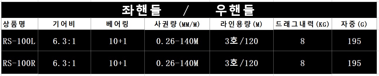 COCONAWA 파워 베이트릴 RS-100, 블랙, 좌핸들, 1개 상세 이미지 6