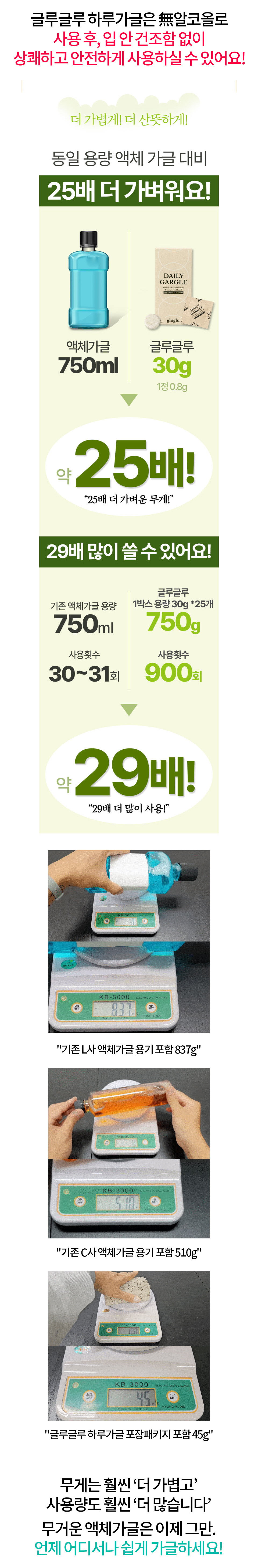 글루글루 하루가글, 프레쉬쿨향, 36정, 2개 상세정보 36