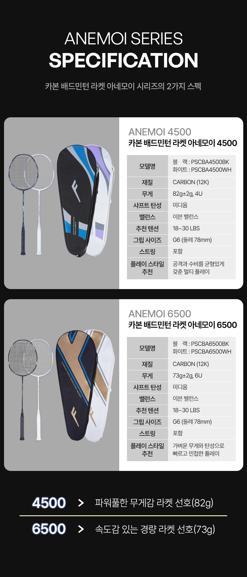 프로스펙스 풀카본 배드민턴 라켓 ANEMOI-4500, 블랙, 가방포함, 1개 상세 이미지 1