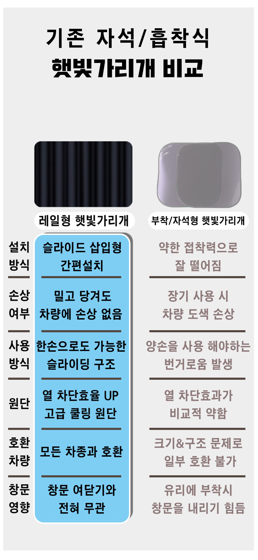 엠케이리빙 차량용 커튼 레일식 햇빛가리개, 풀세트(앞창문2개+뒷창문2개), 1개입 상세 이미지 4