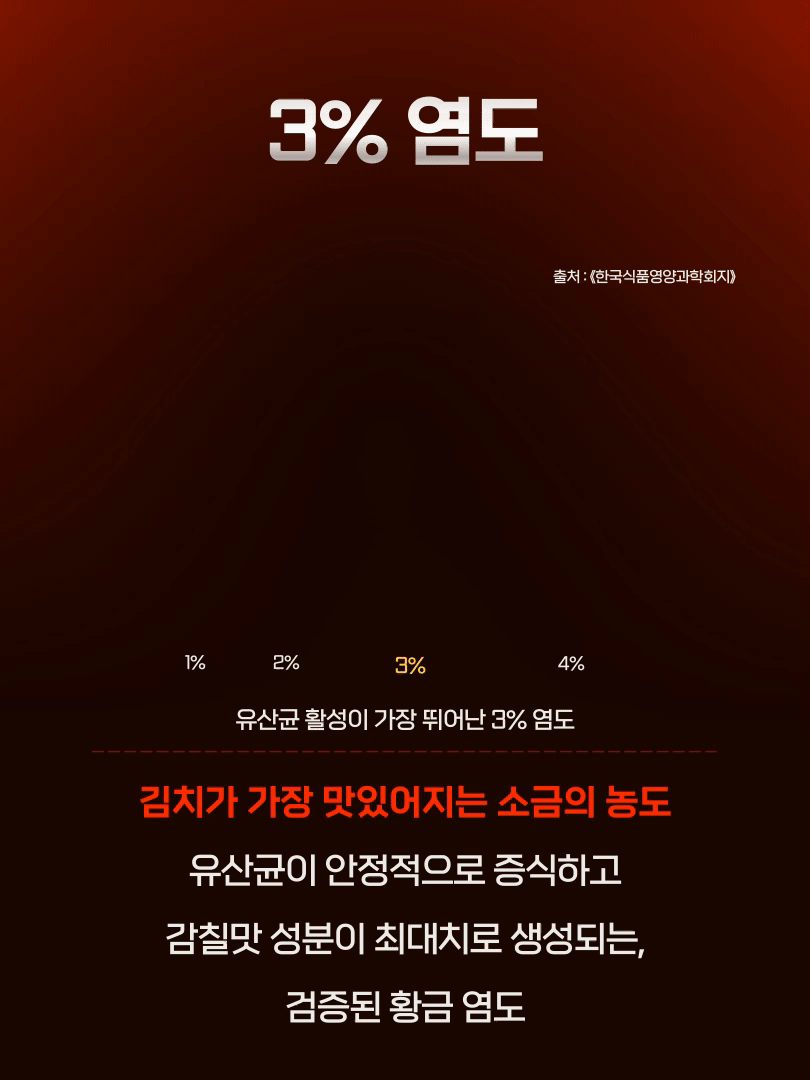 옥돌김치 333 프리미엄 총각김치, 2kg, 1개