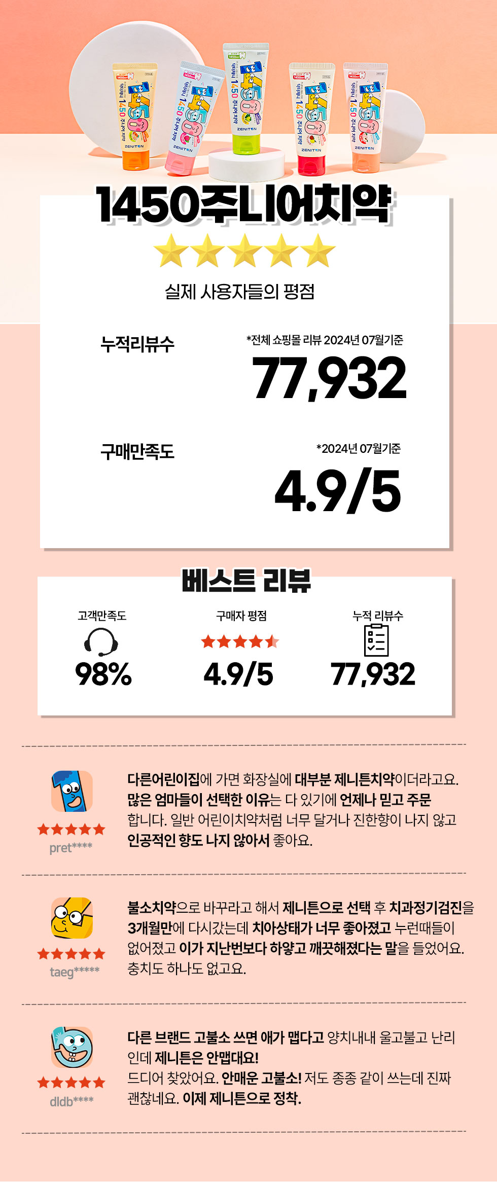 제니튼 닥터제니 1450주니어치약, 60g, 5개 상세 이미지 1