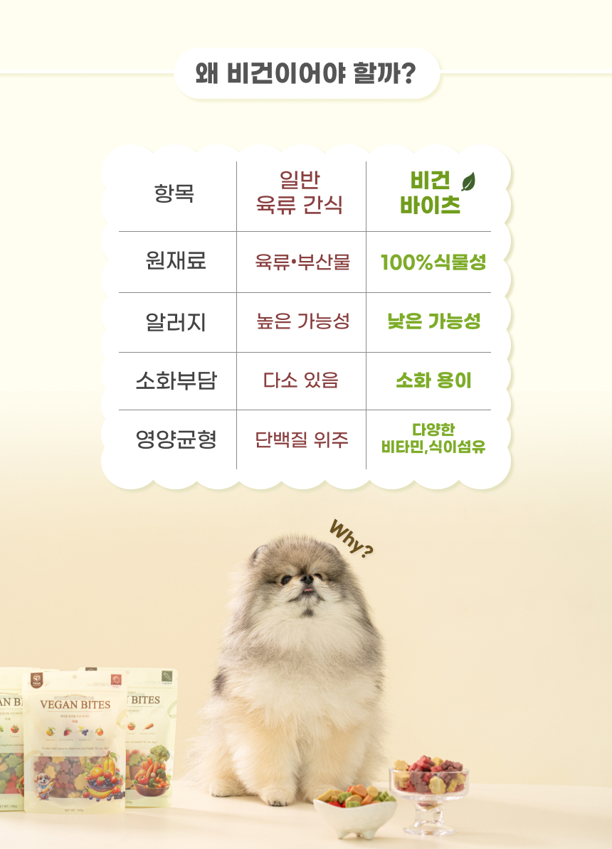 펫테일 럽앤힐 비건 바이츠 강아지 저알러지 수제간식, 야채믹스, 100g, 1개 상세 이미지 6