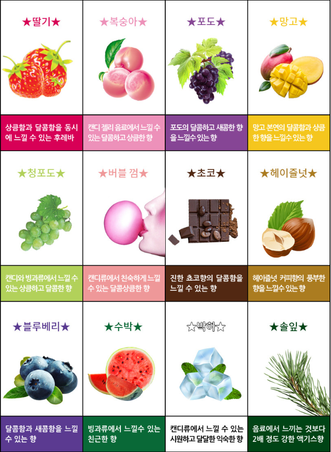 슬라임향료, 파인애플, 100g, 1개 상세 이미지 5