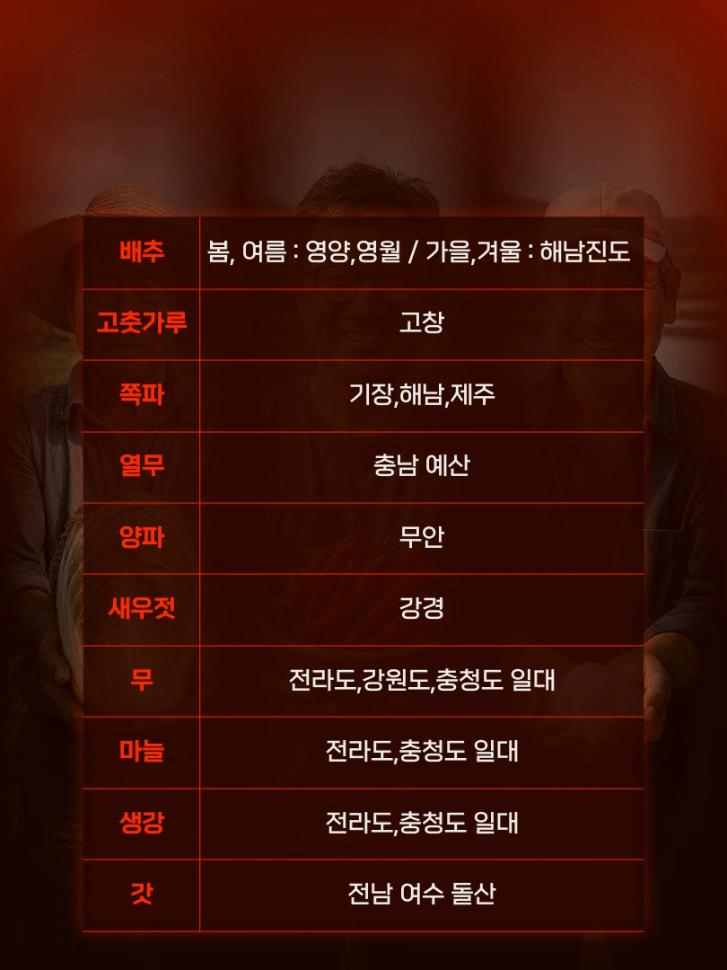 옥돌김치 333 프리미엄 총각김치, 2kg, 1개