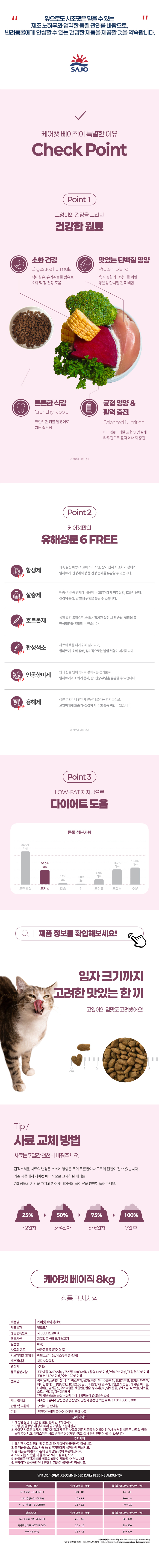 케어캣 베이직 전연령용 고양이사료, 혼합맛, 8kg, 1개 상세 이미지 2