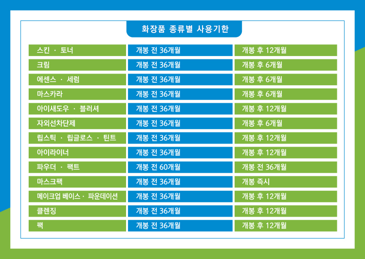닥터쥬 3일 손발톱 솔루션, 30ml, 2개 상세 이미지 6