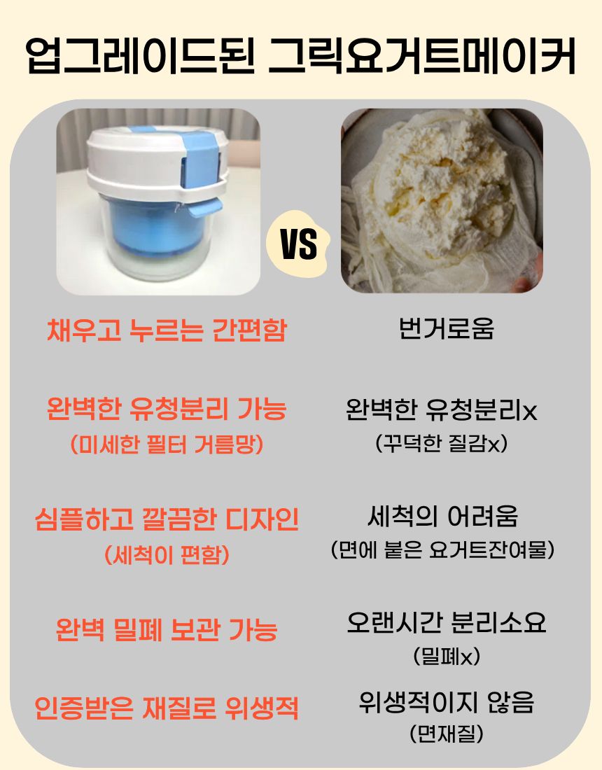 초이세 그릭요거트 메이커 유청분리기, 화이트블루, 1개 상세 이미지 6