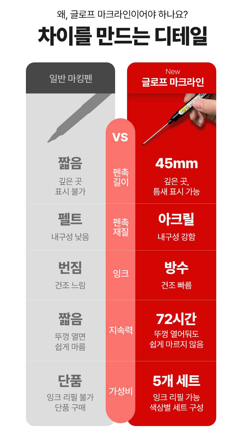 글로프 마크라인 목공용 산업용 마킹펜, 블랙, 5개 상세 이미지 14