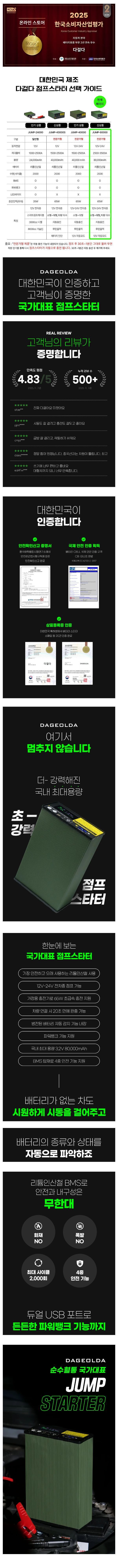 다걸다 국산 12V/24V겸용 전문가형 점프스타터, 대용량, 80,000mAh, 자동충전, 트럭 화물차 전차종, 1개 상세 이미지 1