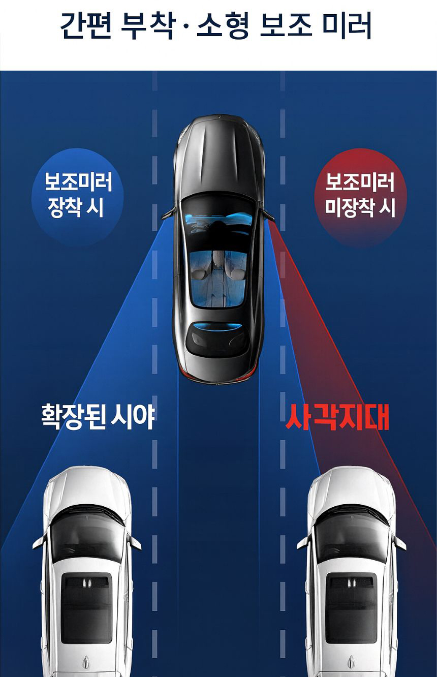 클리어비전 자동차 사각지대 사이드 보조미러, 전차종, 각도조절, 1세트 상세 이미지 2