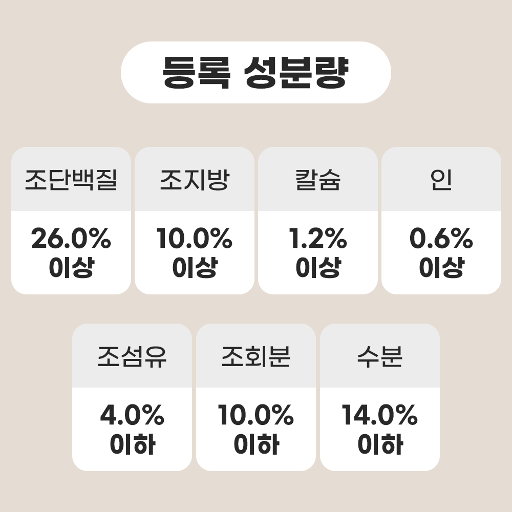 미소 강아지 기능성 사료, 장건강/유산균, 2kg, 1개 상품 이미지 7
