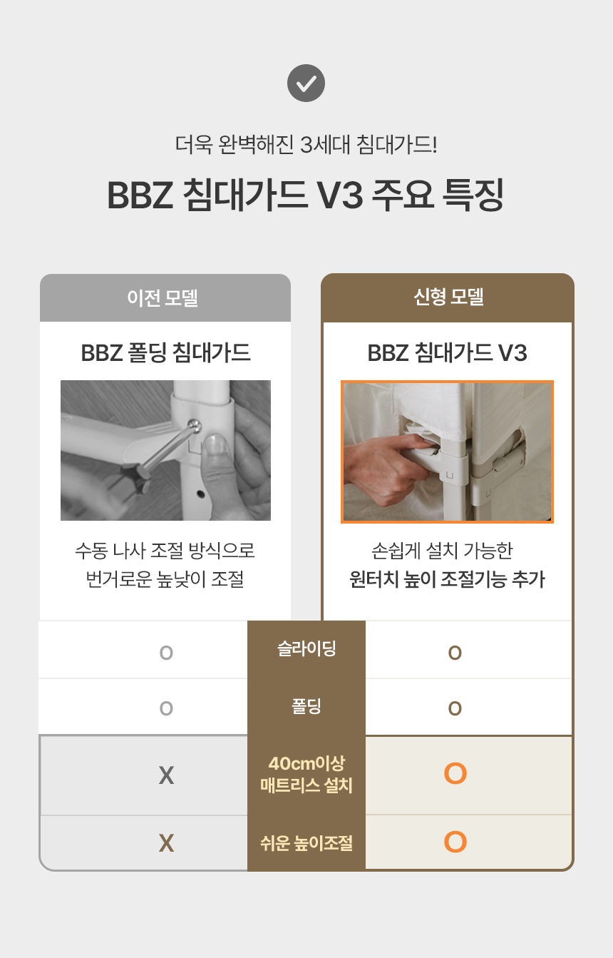 BBZ 아기 낙상방지 침대가드, V3침대가드-52CM, 화이트, 1개 상세 이미지 3