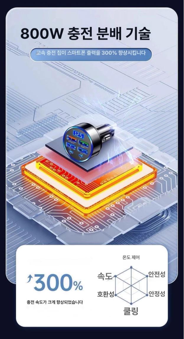 6in1 차량용 시거잭 고속충전기, 실시간 전압계, 멀티포트, 블랙, 1개 상세 이미지 4