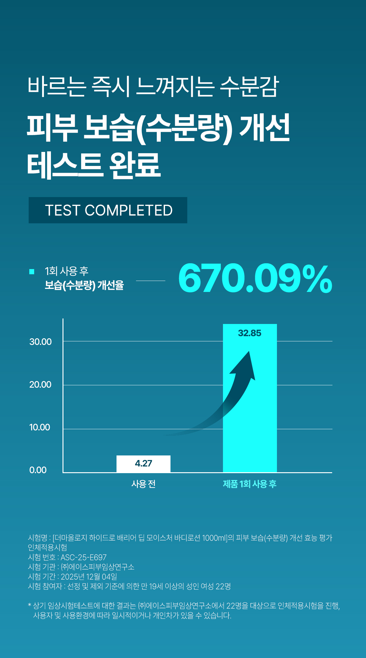 1+1 더마올로지 딥 모이스처 대용량 바디로션, 퍼퓸, 1L, 총 2개 상세 이미지 5