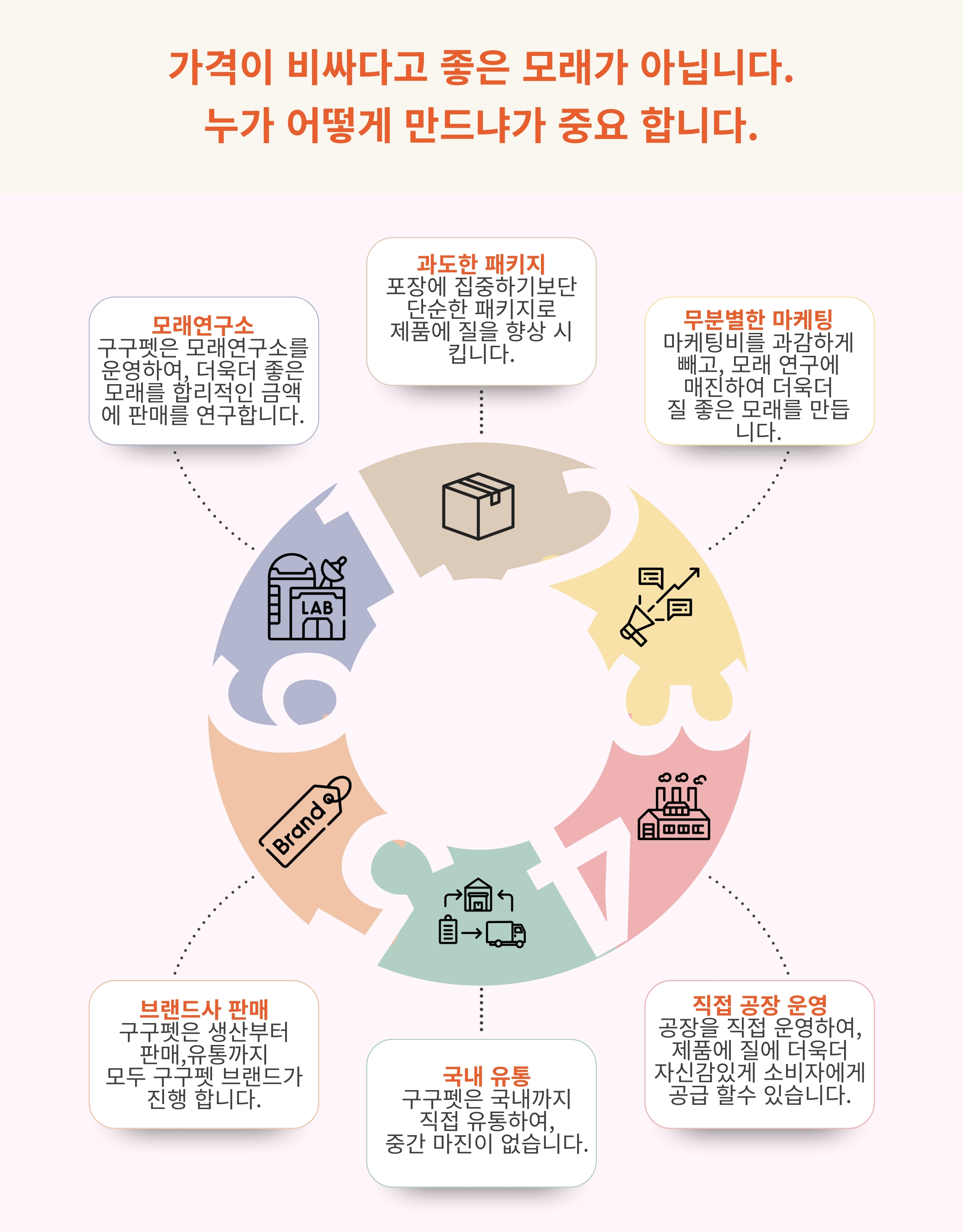 구구펫 두부 모래, 8L, 6개, 오리지널 상세 이미지 6