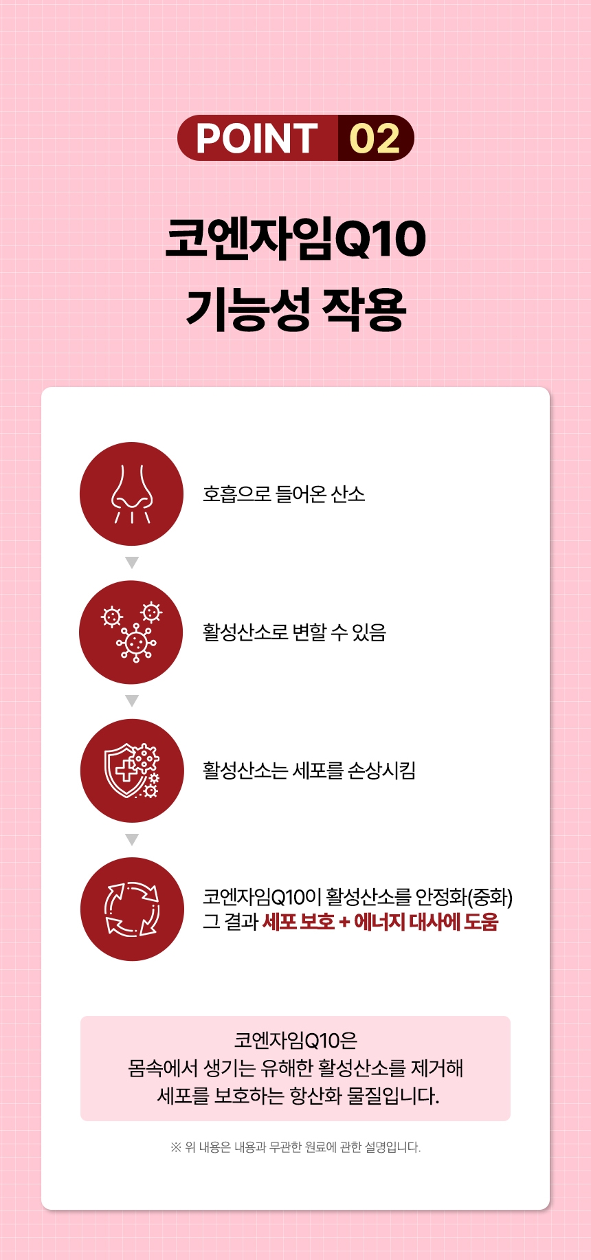 일양 코엔자임Q10 코큐텐 올인원케어, 550mg, 30캡슐, 2박스