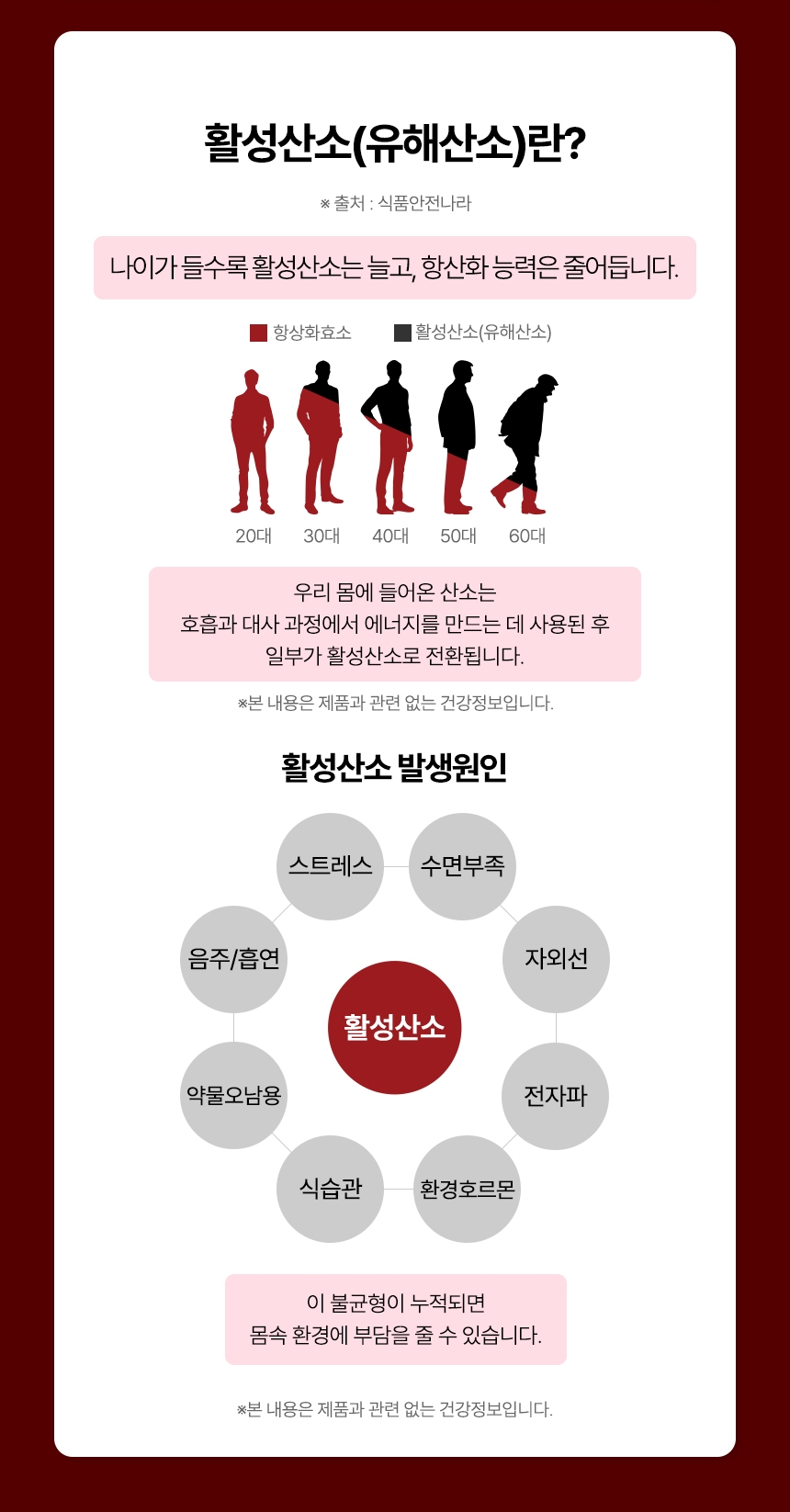 일양 코엔자임Q10 코큐텐 올인원케어, 550mg, 30캡슐, 2박스