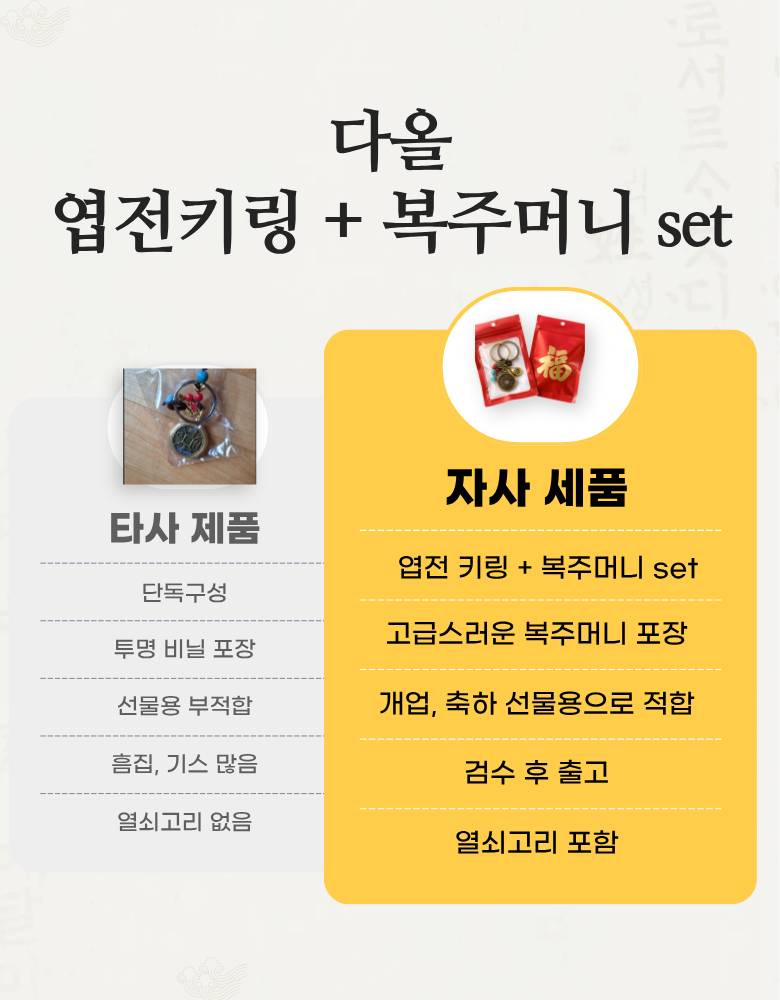 다올 엽전 복주머니 키링 세트, 금색, 1세트 상세 이미지 6
